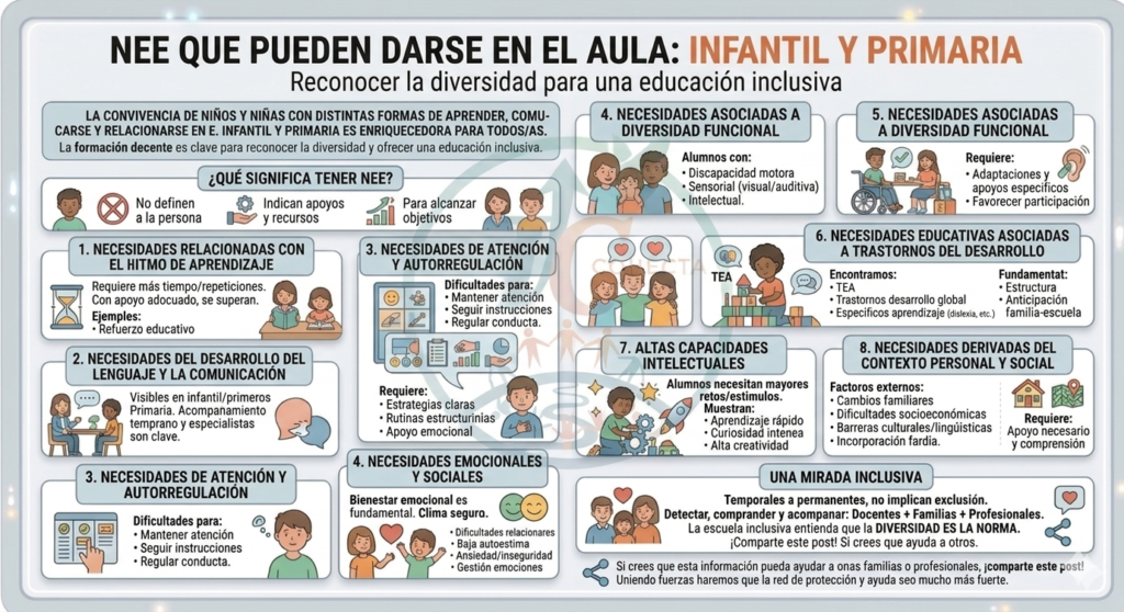 nee en el aula infantil y primaria