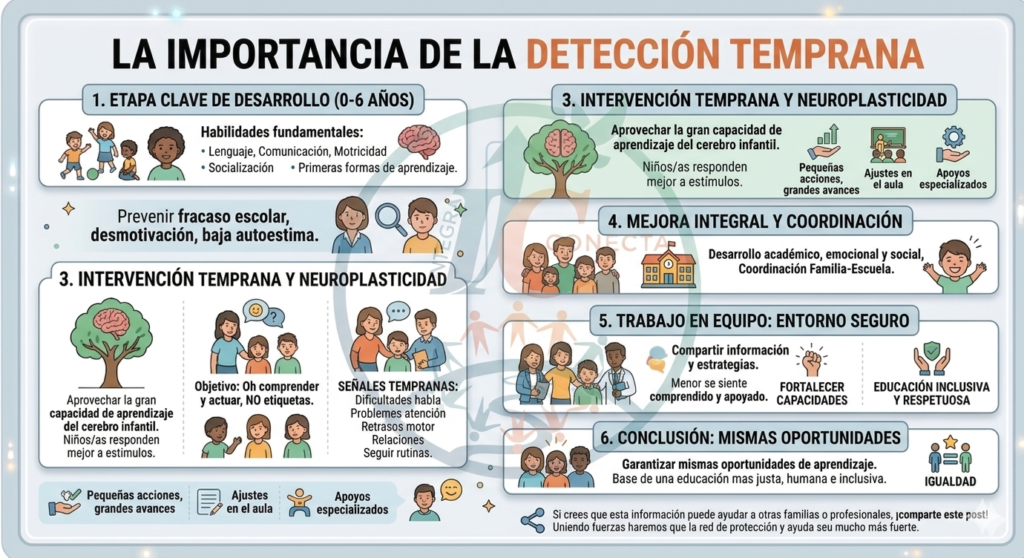 detección temprana