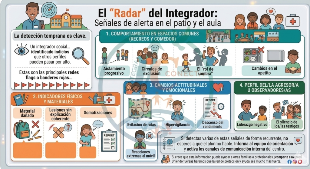 señales de alerta